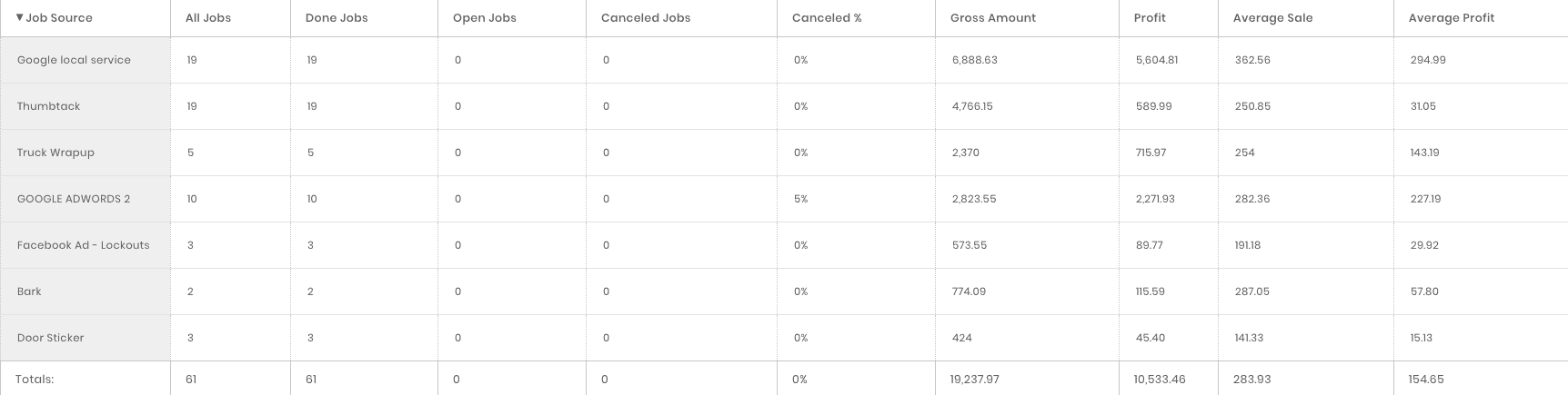 workiz lead source analyzer