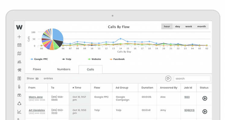 workiz call flow analysis