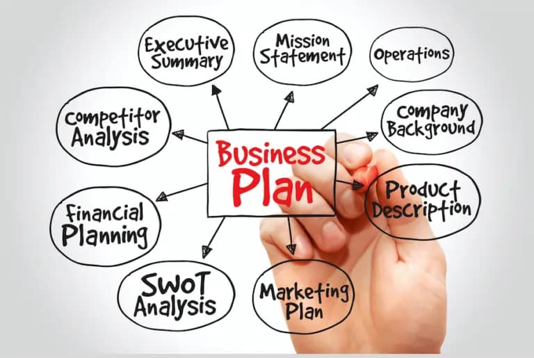 Bussines Plan Whiteboard Ideas V16231249