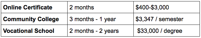 get_educated_table_image