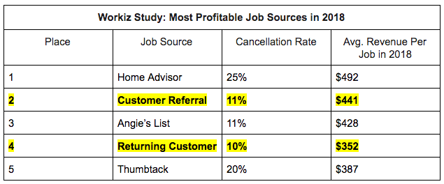 profitable jobs study
