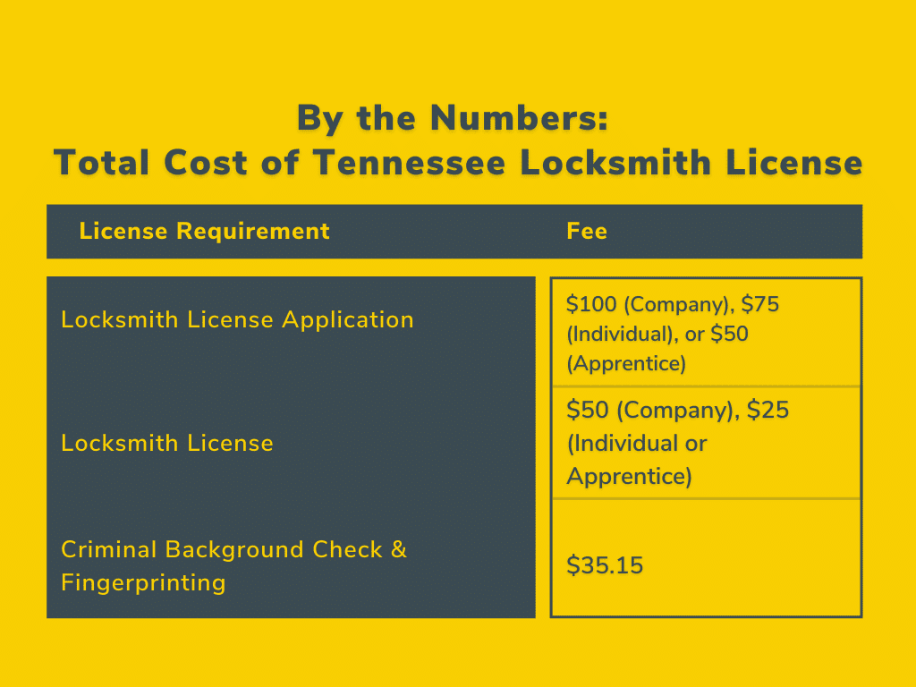Getting Your Locksmith License In Tennessee