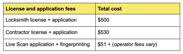License Application Fee