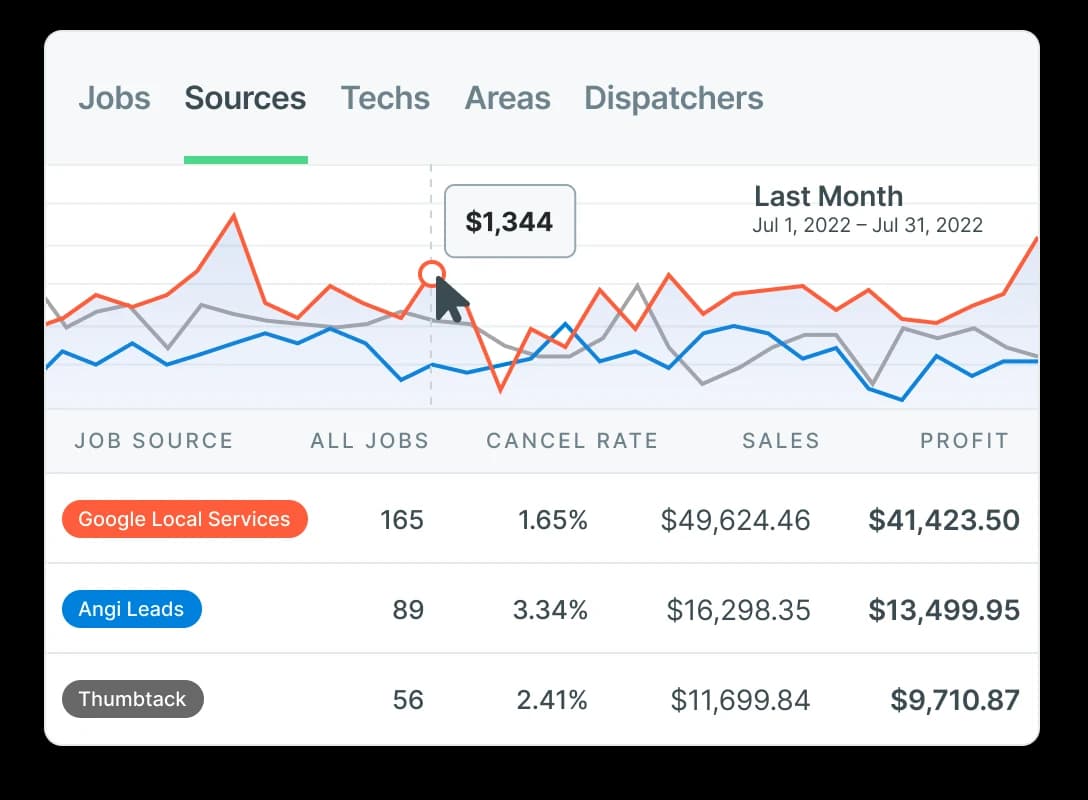 Illustration Ad Tracking