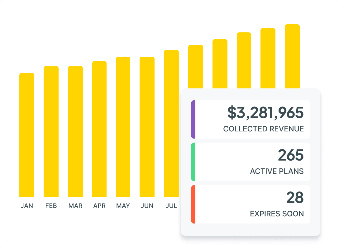 Boost profits and retain customers