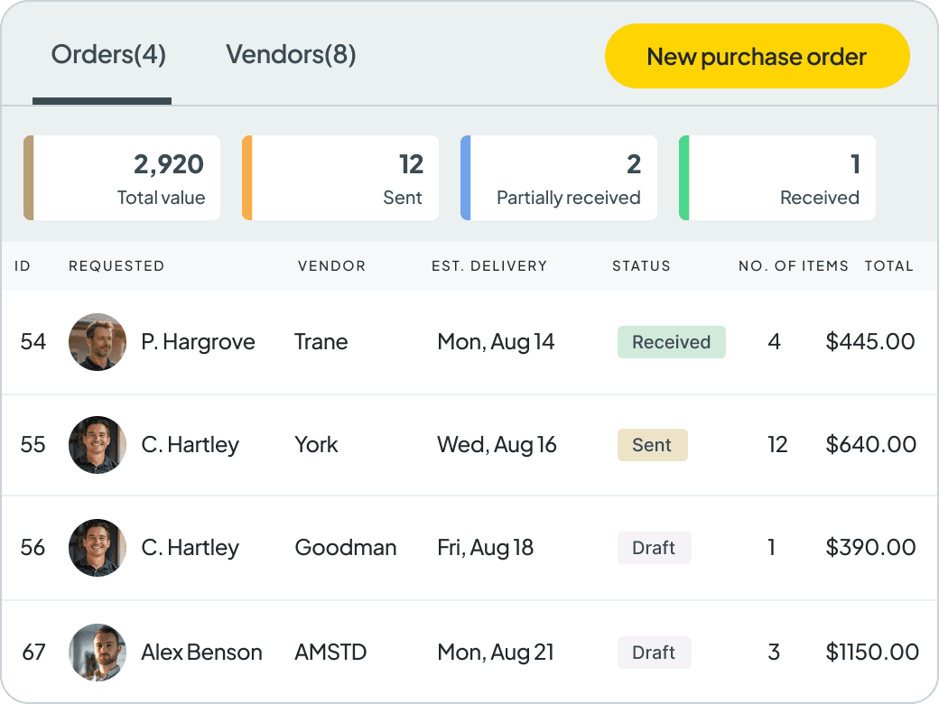 ORDER MANAGEMENT