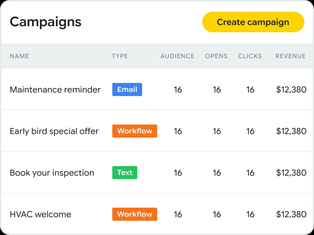 Track jobs & dollars, not just opens & clicks
